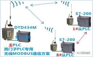 自动化工厂必备的10大工控产品及无线方案选择指南